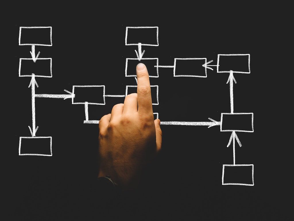 Übersicht Flowchart Funnel Strategie Webstrategie