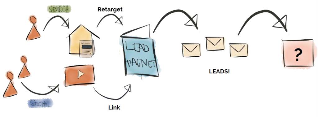 Funnel mit Lead Magnet