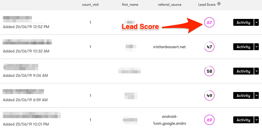 Lead Score im E-Mail-Marketing-Tool: Anhaltspunkt für höhere Öffnungsrate