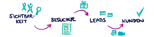 Freebie spielen eine zentrale Rolle im Funnel bzw in der Leadgewinnung