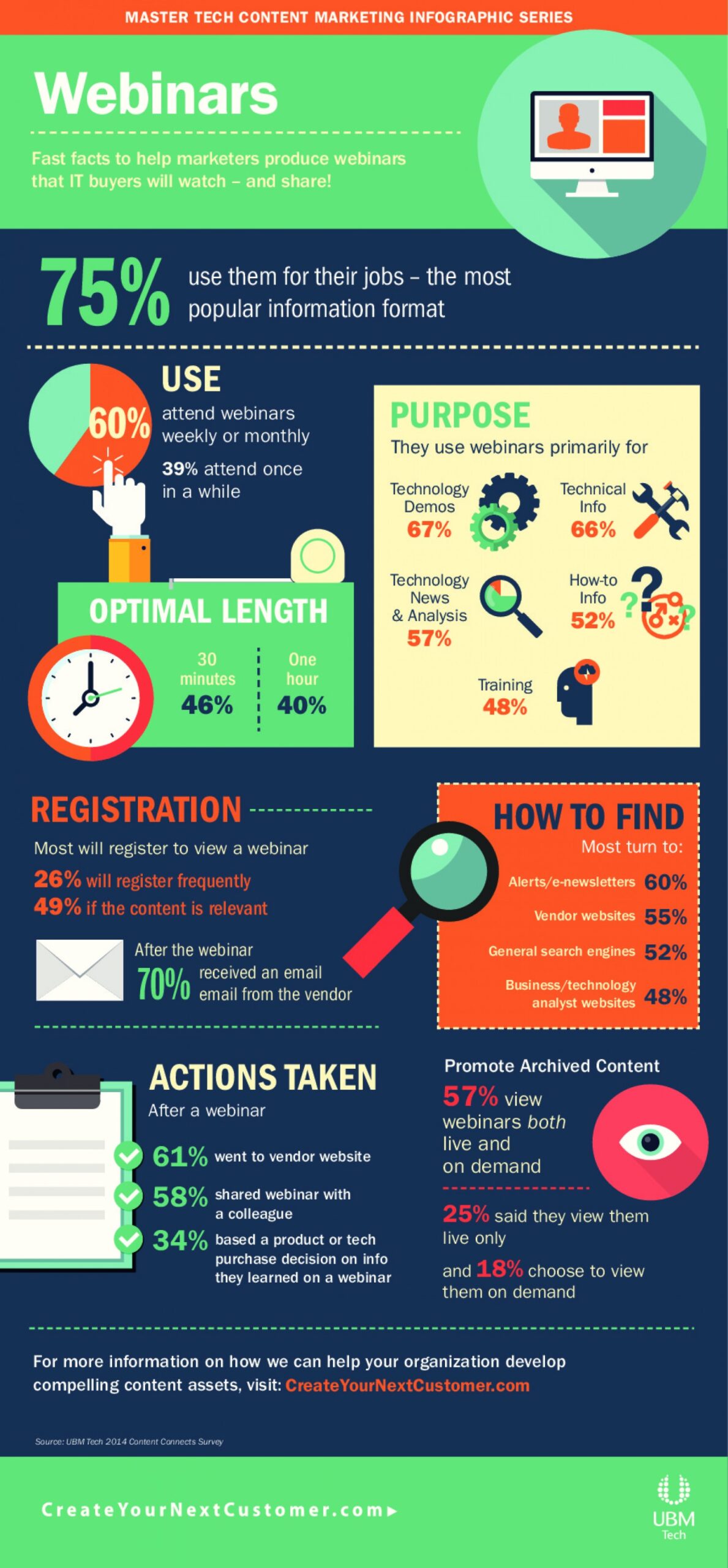Infografik Webinare