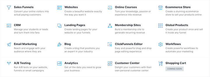 ClickFunnels Funktionen