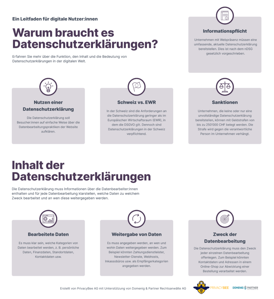 Leitfaden Datenschutzerklärung Schweiz