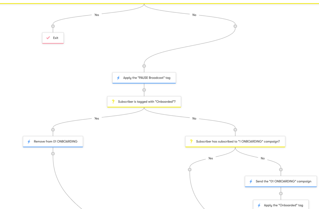 Marketing-Automation-Workflow in Drip