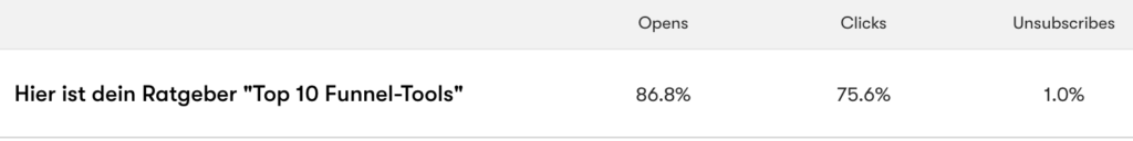 Öffnungsrate und Klickrate einer E-Mail zur Lead Magnet-Auslieferung