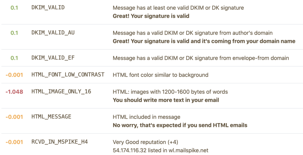 Resultate der Auswertung durch Mail-Tester