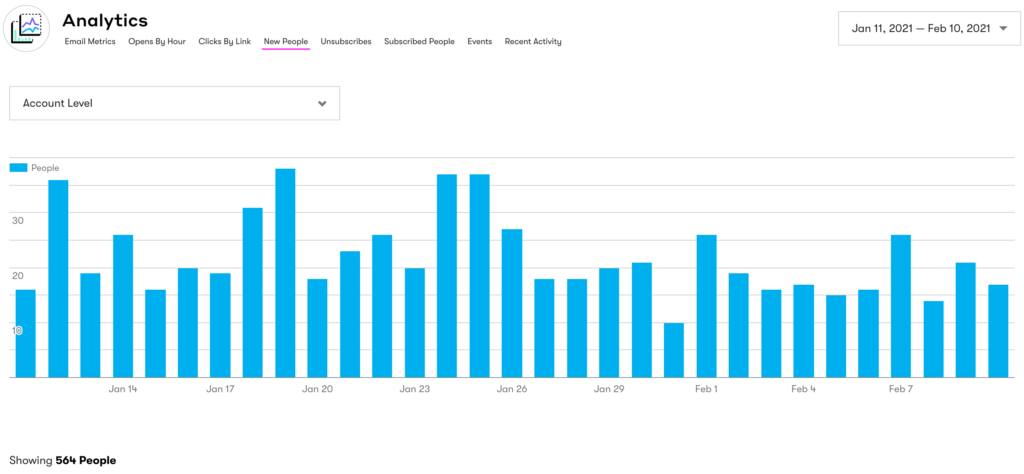 Statistik zeigt neue Leads pro Tag