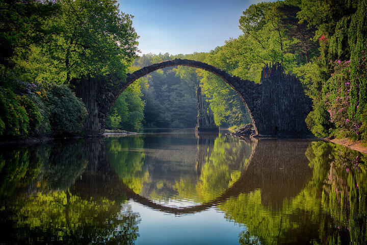 Die Marketing-Brücke