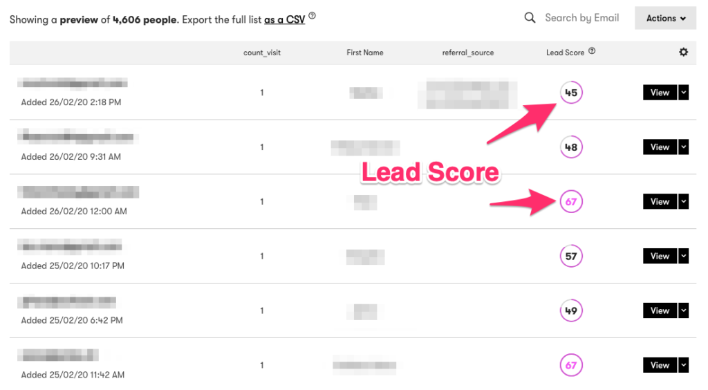 Beispiel einer Liste in Drip: Lead Scores von verschiedenen Abonnenten.